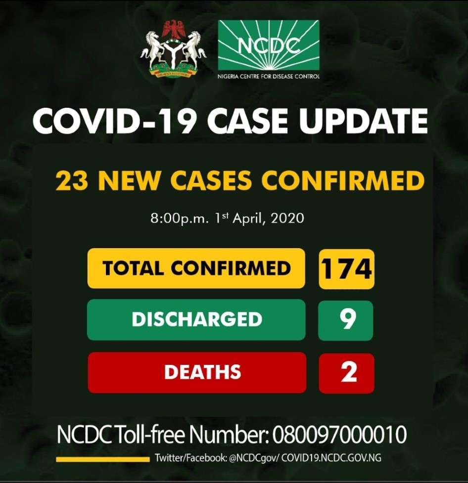 COVID-19 Updates April 1st coronavirus
