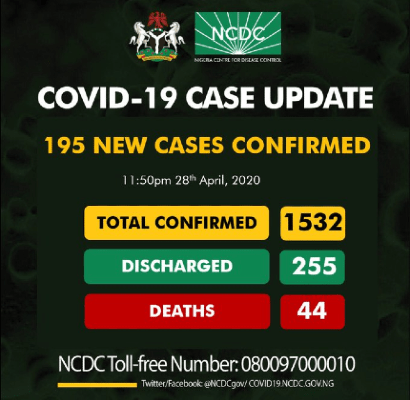 BREAKING: Nigeria Records 195 New Cases of #COVID19