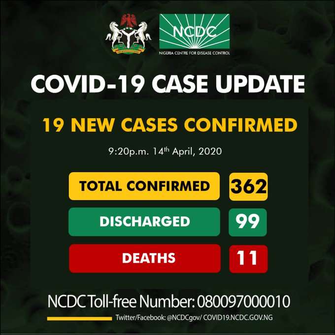 Covid19 new cases April 14