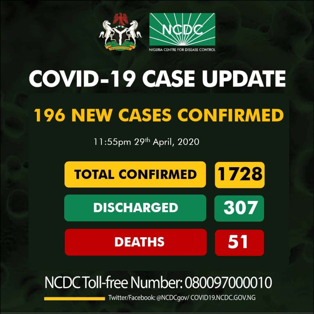 NCDC COVID19 Update April 29