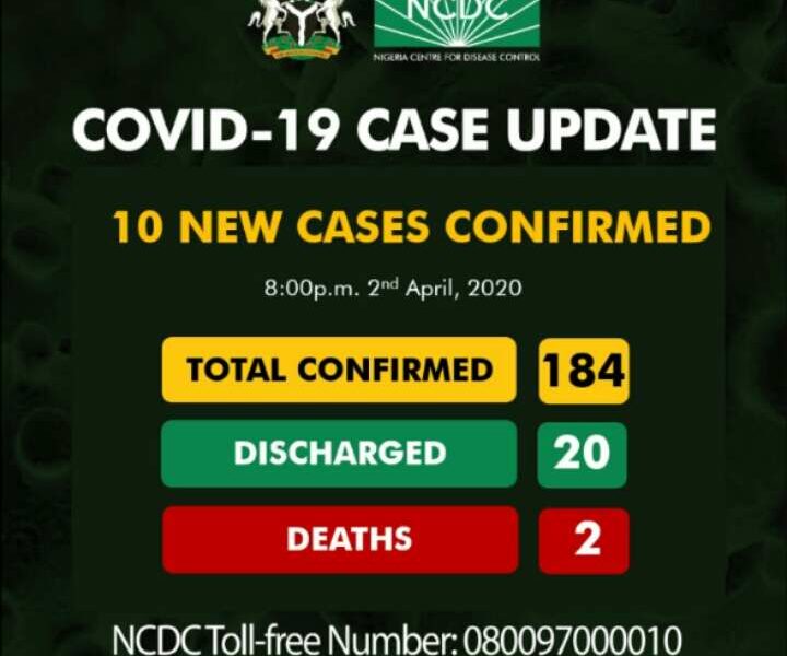 Nigeria Records New COVID-19 Cases