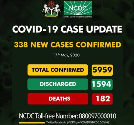 May 17 New cases of COVID19 in Nigeria
