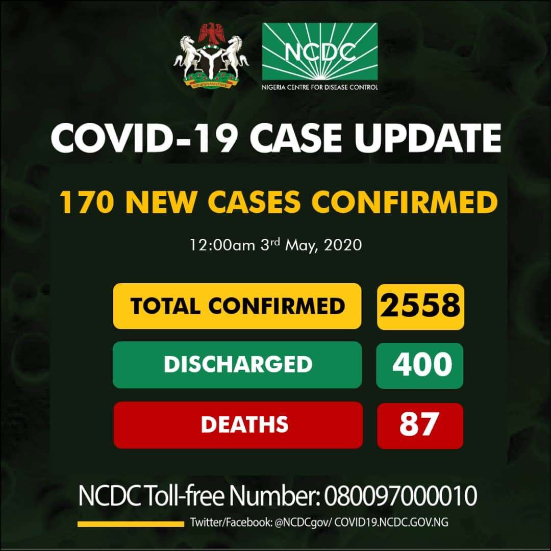New Cases of Coronavirus in Nigeria April 3