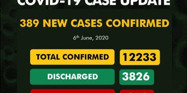 Covid19 cases updates June 6 2020 Nigeria