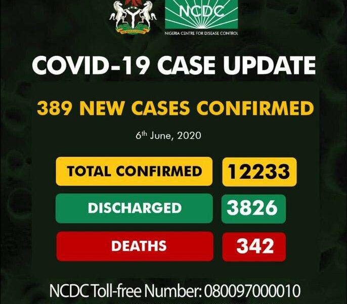 Covid19 cases updates June 6 2020 Nigeria
