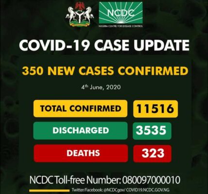 updates COVID-19 Nigeria June 4
