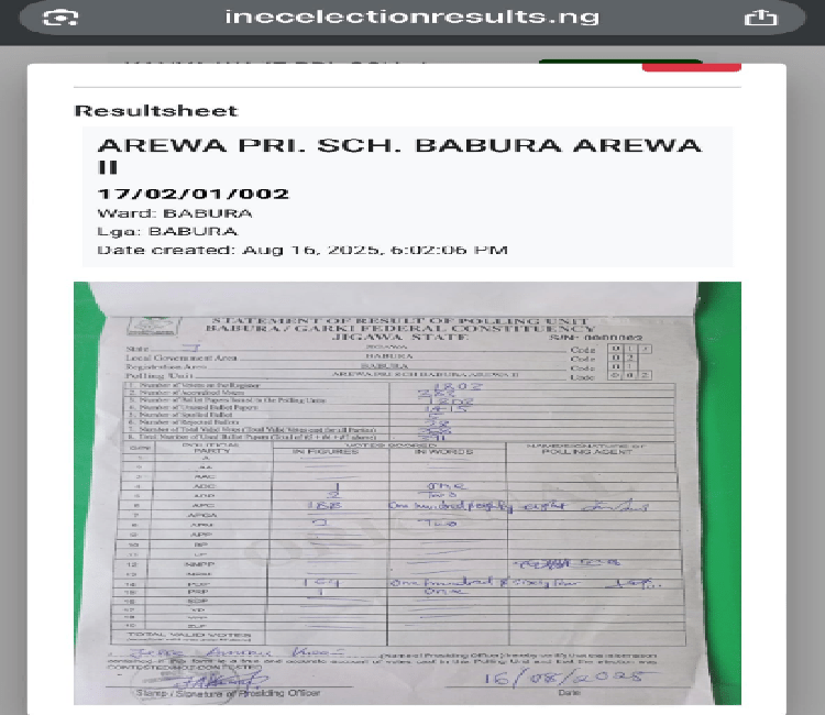 Badaru Secures Polling Unit Victory for APC in Babura Arewa, Refutes False Reports