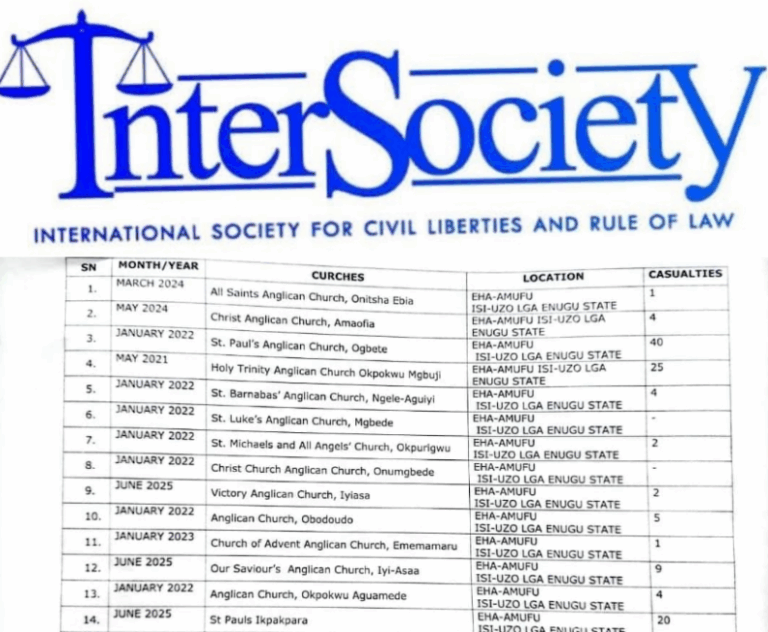 InterSociety Uncovers Four Years of Silent Slaughter in Enugu: Reports 14 Churches Sacked, 117 Worshippers Massacred by Suspected Jihadist Militants